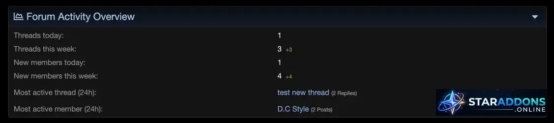 D.C Style - Forum Statistics8.webp